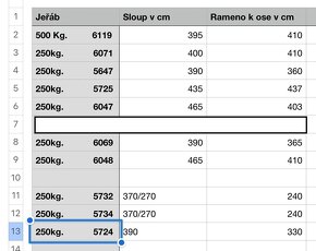 Sloupový otočný jeřáb 125 - 500 kg  - více ks - 2