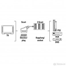 SCART rozbočovač 3násobný, 0,5m - 2