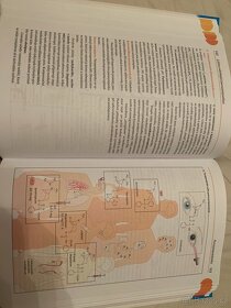 Barevný atlas farmakologie, Lülmann a kol. - 2