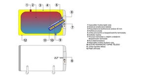 Boiler pro elektrický ohřev - 2