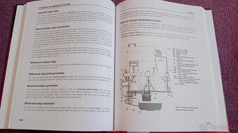 Výkladový automobilový slovník (Computer Press) - 2