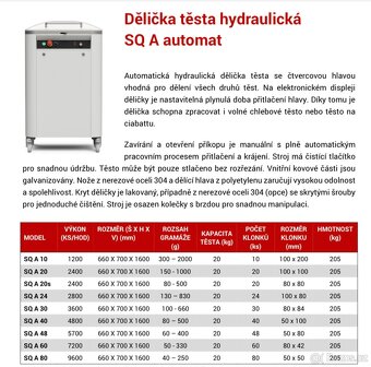 Automatická dělička těsta Vitella SQ 20 - 2