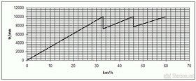 Tuning převodovka Jawa 50- 20, 21, 23 - 2