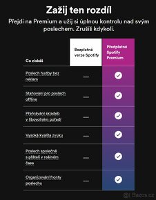 Oficiální Spotify Premium / měsíční platba - 2