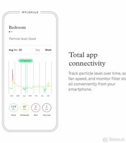 Molekule Air - čistička vzduchu - Nepoužitá - 2