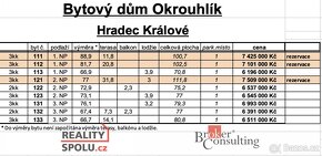 Prodej, byty/2+kk, 75.2 m2, Bohuslava Martinů, Pražské Předm - 2