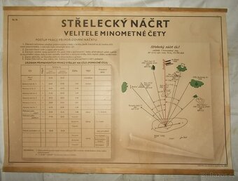 Originální výukový plakát ČSLA, stř. náčrt vel. min. čety. - 2