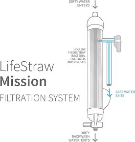 Predám gravitačný filter na vodu zn. LifeStraw Mission 12L - 2