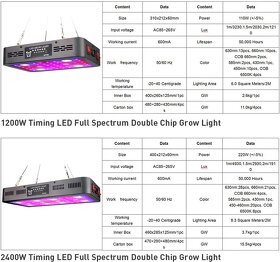 LEDGrow Light Grow s Hydroponics stytem-příkon:1200Wa2400W. - 2