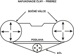 Nafukovaci člun PROSCAN KRAKEN - výpredaj - 2