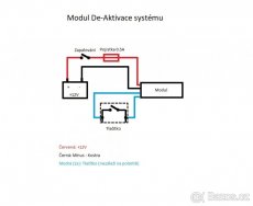 Modul deaktivace StartStop, aj. asistentů - 2