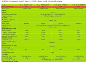 Hybridní měnič EASUN 24V 4,2kw+wifi modul - 2