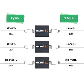 Zesilovač HDMI signálu pro prodloužení HDMI kabelů - 2