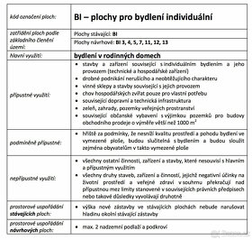 Prodej stavebního pozemku 880 m² - 2