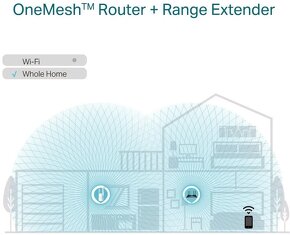 TP-Link RE605X (dva kusy (2x)) - 2