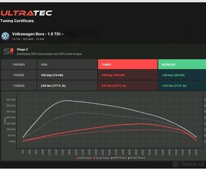 CHIPTUNING jednotka motoru 1.9TDI 74kW AXR, vyplý immo - 2