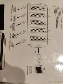 SCART KABEL - 2