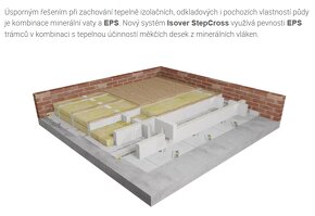 TEPELNÁ IZOLACE ISOVER TRÁM EPS 200 - 3