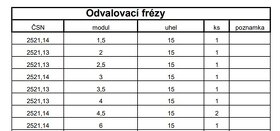 Odvalovací frézy - 3