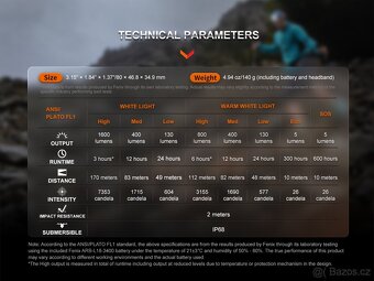 Nabíjecí čelovka Fenix HM65R-T V2.0 - 3