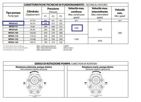 Zubové čerpadlo NPGH 63 L - ASAE 1-3/8" FEM - 3