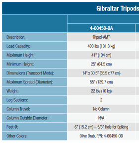 Profi stativ QUICKSET - Gibraltar / Made in USA - 3