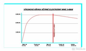 Větrná elektrárna vertikální turbína 3-48kW - 3