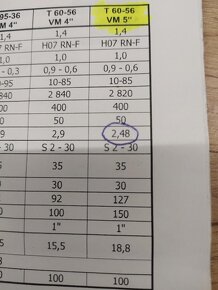 Prodám ponorné vřetenové čerpadlo T 60 - 50 VM 5" - 3