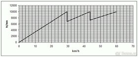 Tuning převodovka Jawa 50- 20, 21, 23 - 3