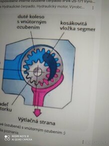 Hydraulické čerpadlo voith - 3