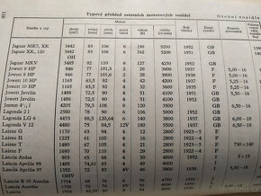 POROVNÁVACÍ TABULKY MOTOROVÝCH VOZIDEL, 1956 - 3