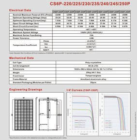 FVE panely CANADIAN SOLAR 230Wp, polykrystalické,použité - 3