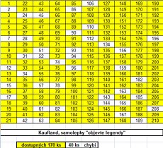 Kaufland samolepky Legendy se nerodí přes noc - 3