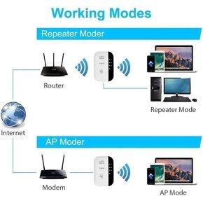 WiFi opakovač, repeater, AP - 3