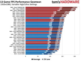 AMD Ryzen 7 7800X3D, záruka do 23.1.2027 - 3