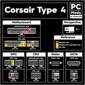 CableMod C-series ModFlex Essentials RMi/RMx - 3