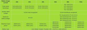 EASUN MPPT solární regulátor 40A 12/24V automatická detekce - 3