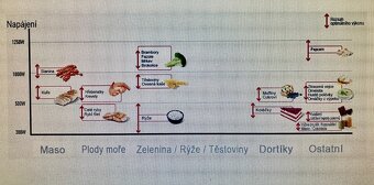 MIKROVLNKA profi INVERTER + možno ohřívat v kovu - 3