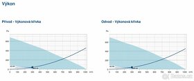 rekuperační jednotka Systemair VTC 700, až 900m3/h EC motory - 3