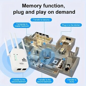 WiFi repeater - 3