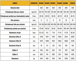 Manipulační drapák RSG06, 790Kg, pro stroje 11-15 tun - 3