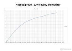 Pomaloběžný alternátor (generátor) - 3