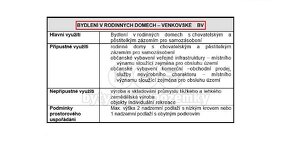 Prodej stavebních pozemků 911 a 912 m² Sezemice_Počaply - 3