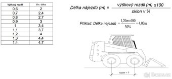 Hlinikové nájezdy bez hrany 150/35 - 3