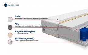 Taštičková matrace 160x200 - 3