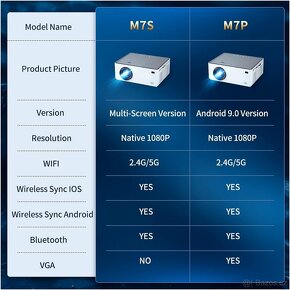 WIFI LED projektor Vankyo M7 / Nativní FULL HD / Android 9.0 - 4