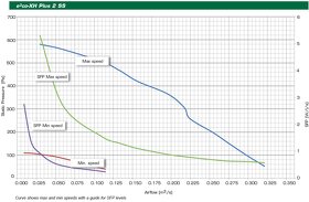 Rekuperační jednotka s EC motory, 1200 m3/h, účinnost 81-95% - 4