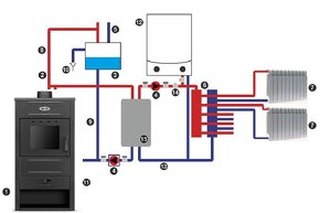 Krbová kamna s výměníkem 10, 15, 22 a 26 kW - 4