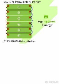 LiFePo4 baterie, kapacita  100Ah/ 48V/ 5,12kWh - 4