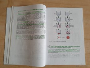 Vybraná laboratorní cvičení z imunoanalytických metod (2013) - 4